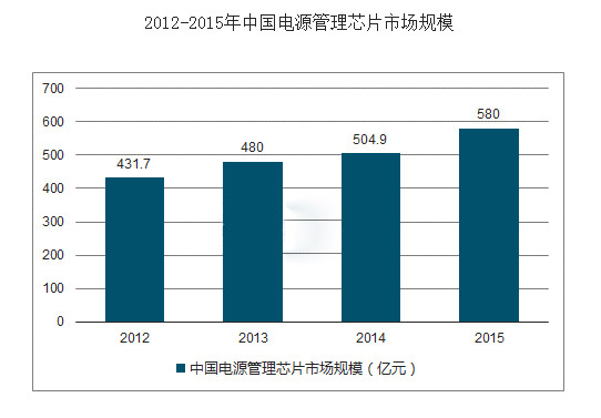 开关向日葵视频下载官网成人需求及现状分析