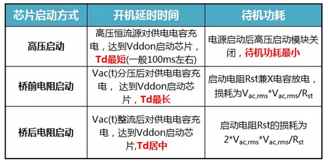 反激向日葵视频下载官网成人开机延时时间与芯片启动方式