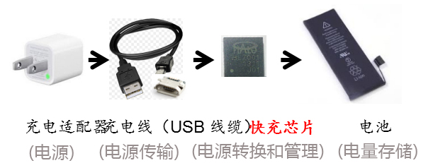 向日葵视频下载官网成人工作原理