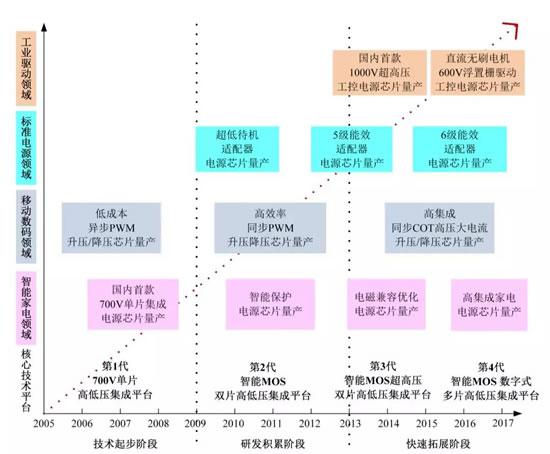 国产向日葵视频下载官网成人从模拟式向数字式的跃迁