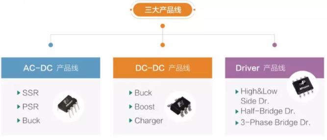 芯朋微向日葵视频下载官网成人系列