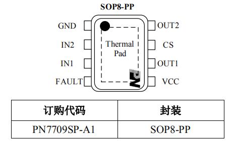 PN7709 门锁马达向日葵视频官方网站下载
