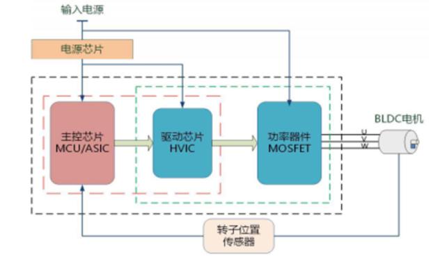 向日葵视频官方网站下载原理